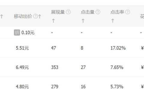 淘寶直通車一個計劃推廣多個產品，會影響計劃權重嗎？